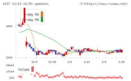 アスマークチャート