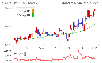 住友ベークライトチャート
