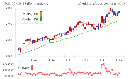 ＵＢＥチャート
