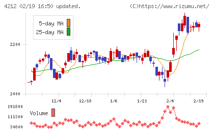 積水樹脂チャート