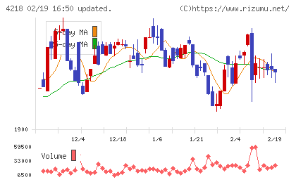 ニチバンチャート