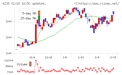 ミライアルチャート