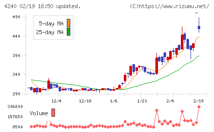 クラスターテクノロジーチャート