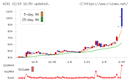 アテクトチャート