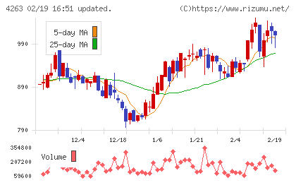 サスメドチャート