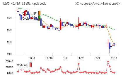 Ｉｎｓｔｉｔｕｔｉｏｎ　ｆｏｒ　ａ　Ｇｌｏｂａｌ　Ｓｏｃｉｅチャート