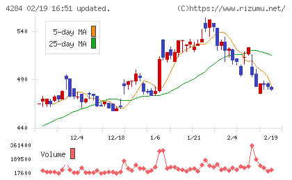 ソルクシーズチャート