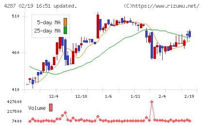 ジャストプランニングチャート