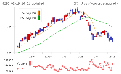 プレステージ・インターナショナルチャート