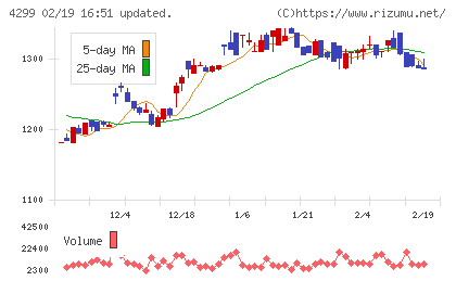 ハイマックスチャート