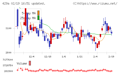 テクセンドフォトマスクチャート
