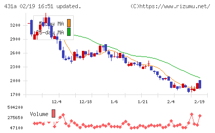 ユーソナーチャート