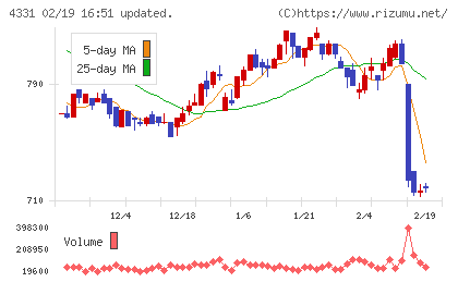 テイクアンドギヴ・ニーズチャート