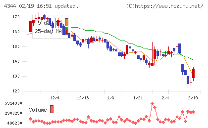 ソースネクストチャート