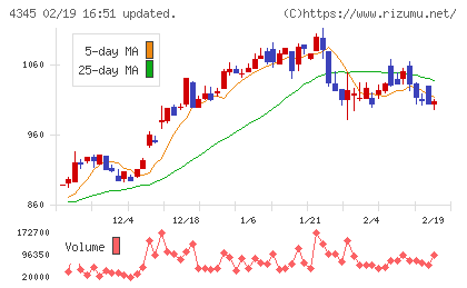 シーティーエスチャート