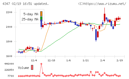 ブロードメディアチャート