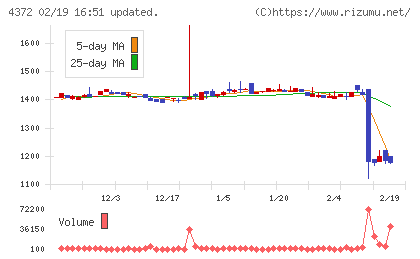 ユミルリンクチャート
