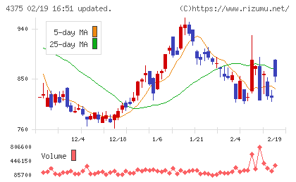 セーフィーチャート