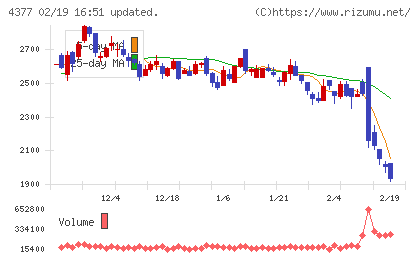 ワンキャリアチャート