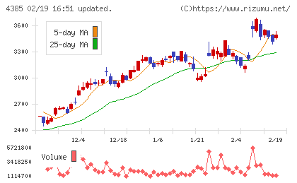 メルカリチャート