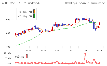 ＳＩＧグループチャート