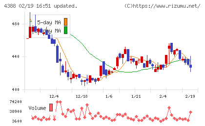 エーアイチャート