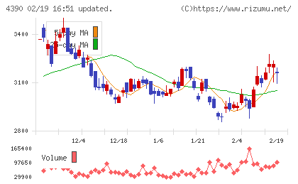 アイ・ピー・エスチャート