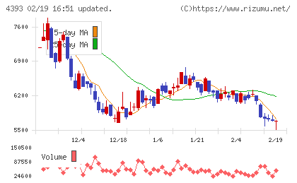 バンク・オブ・イノベーションチャート