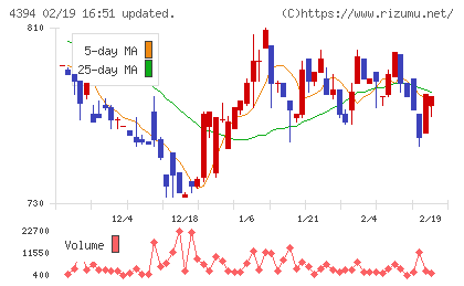 エクスモーションチャート