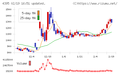 アクリートチャート