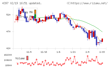 チームスピリットチャート