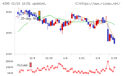 ブロードバンドセキュリティチャート