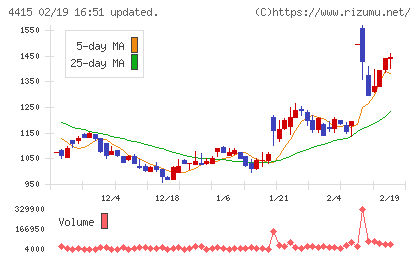 ブロードエンタープライズチャート