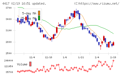 グローバルセキュリティエキスパートチャート