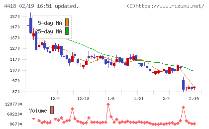 ＪＤＳＣチャート