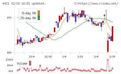 ディ・アイ・システムチャート