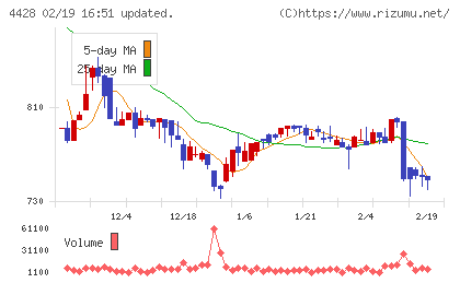 シノプスチャート