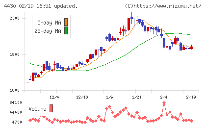 東海ソフトチャート