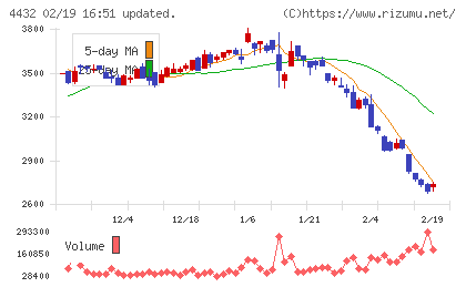 ウイングアーク1stチャート