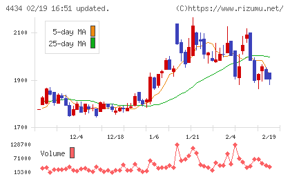 サーバーワークスチャート