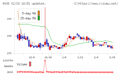 Ｗｅｌｂｙチャート