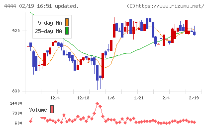 インフォネットチャート