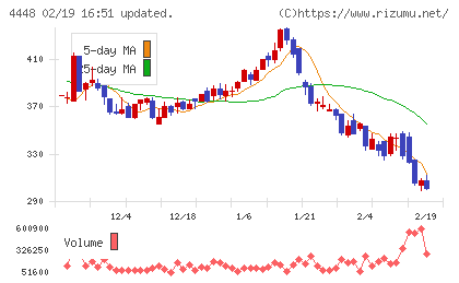 ｋｕｂｅｌｌチャート