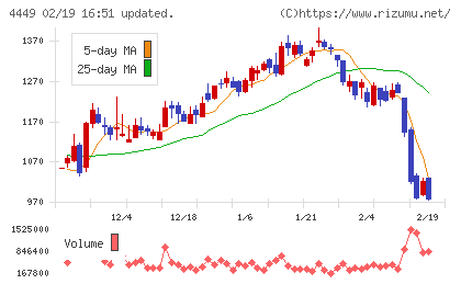 ギフティチャート