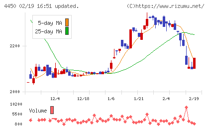 パワーソリューションズチャート