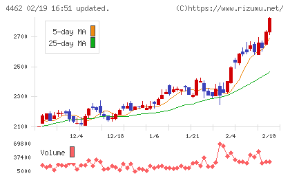 石原ケミカルチャート