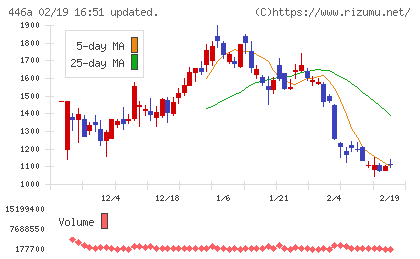 ノースサンドチャート