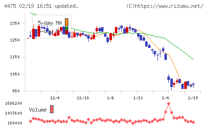 ＨＥＮＮＧＥチャート