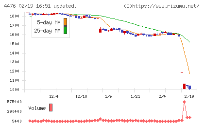 ＡＩ　ＣＲＯＳＳチャート