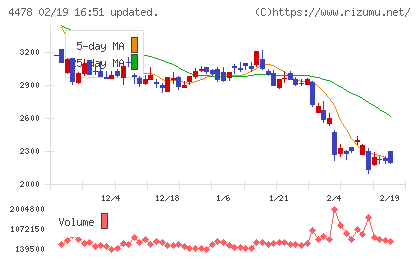 フリーチャート